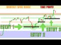 How To Day Trade The 4 HOUR Chart SUCCESSFULLY - Full Step By Step Guide