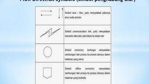BAHASA PEMROGRAMAN VISUAL SEDERHANA