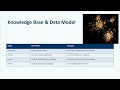 ICDTDE2025 – 326 – Knowledge Base-driven RAG System for Additive Manufacturing Standards
