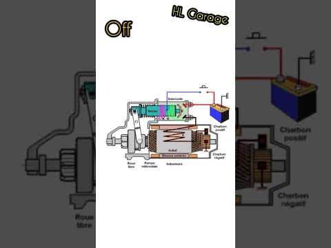    كيف يعمل بادئ حركة السيارة