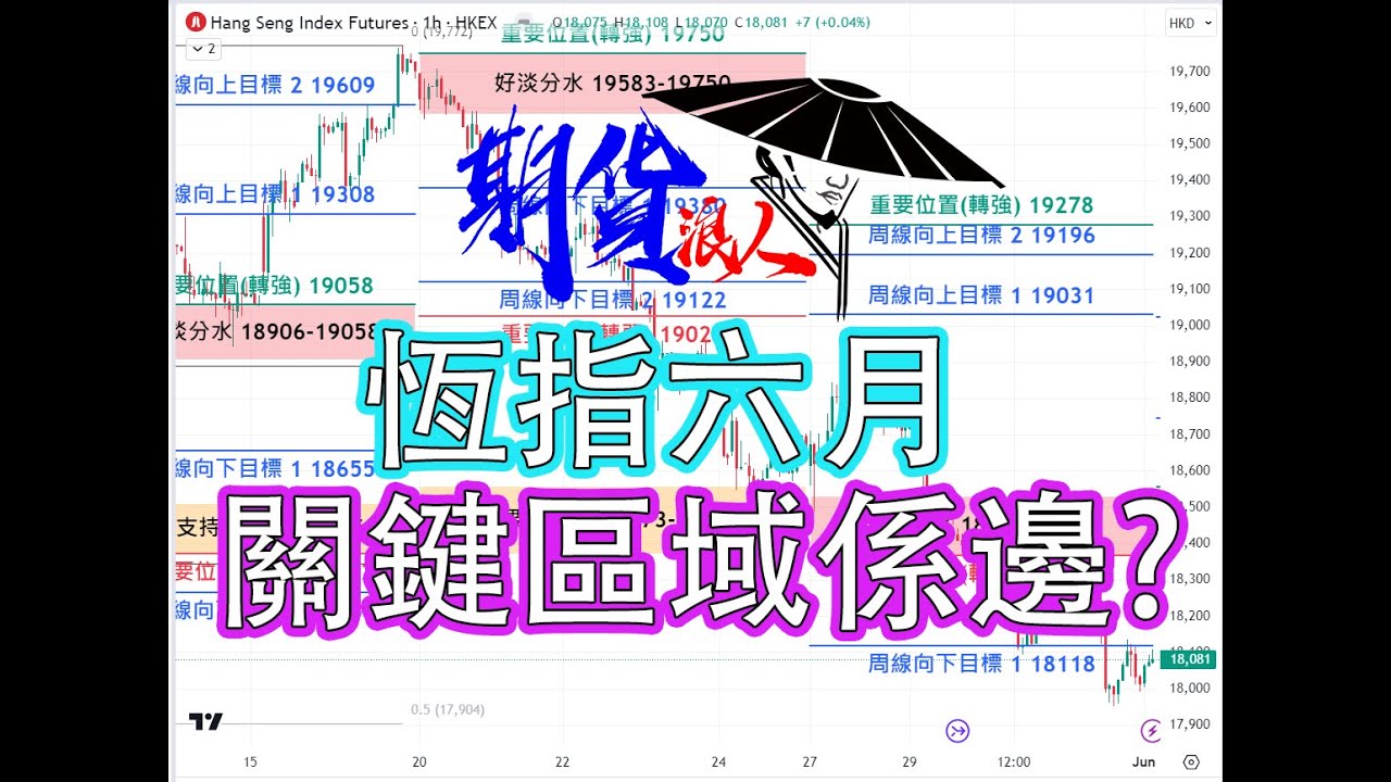 【索索清談】中銀香港贊助：外圍芯片股都上，中芯有大基金三支持唔係唔留意實呀？丨紅磡索螺絲丨財務自由丨真實倉位丨31/05/2024