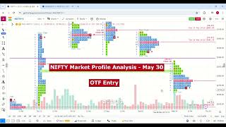 NIFTY & BANKNIFTY - May 30 - Market Profile Analysis. KOTAK BANK View