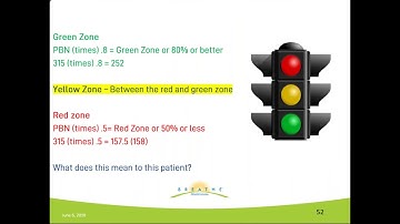 Peak Flow Meters and Exercise