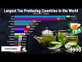 Largest tea producing countries in the world