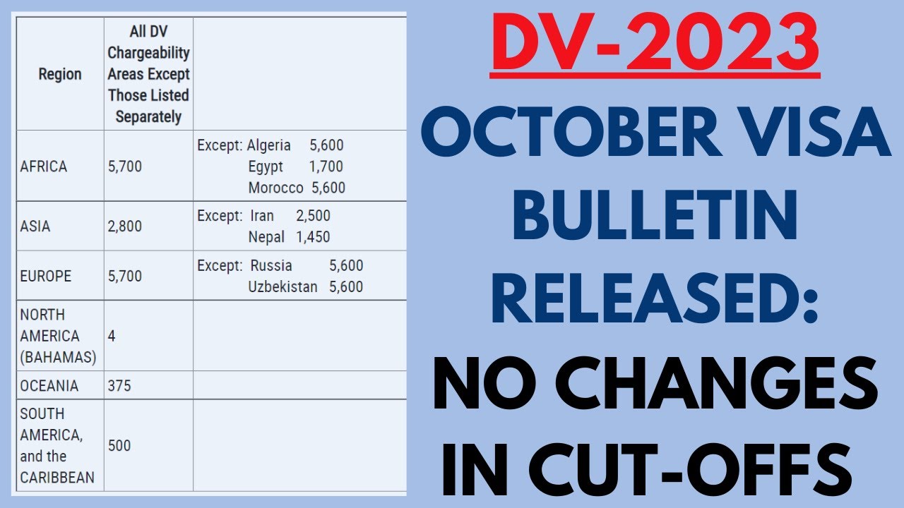 October Visa Bulletin Published Regional CutOffs Maintained! YouTube