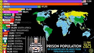 TOP 20 COUNTRIES WITH THE LARGEST PRISON POPULATIONS IN THE WORLD