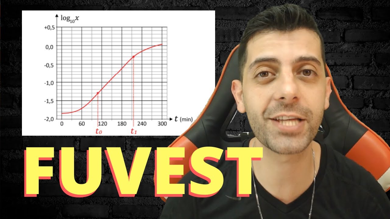 FUVEST 2022 Q41 - A quantidade de bactérias em um líquido é diretamente
