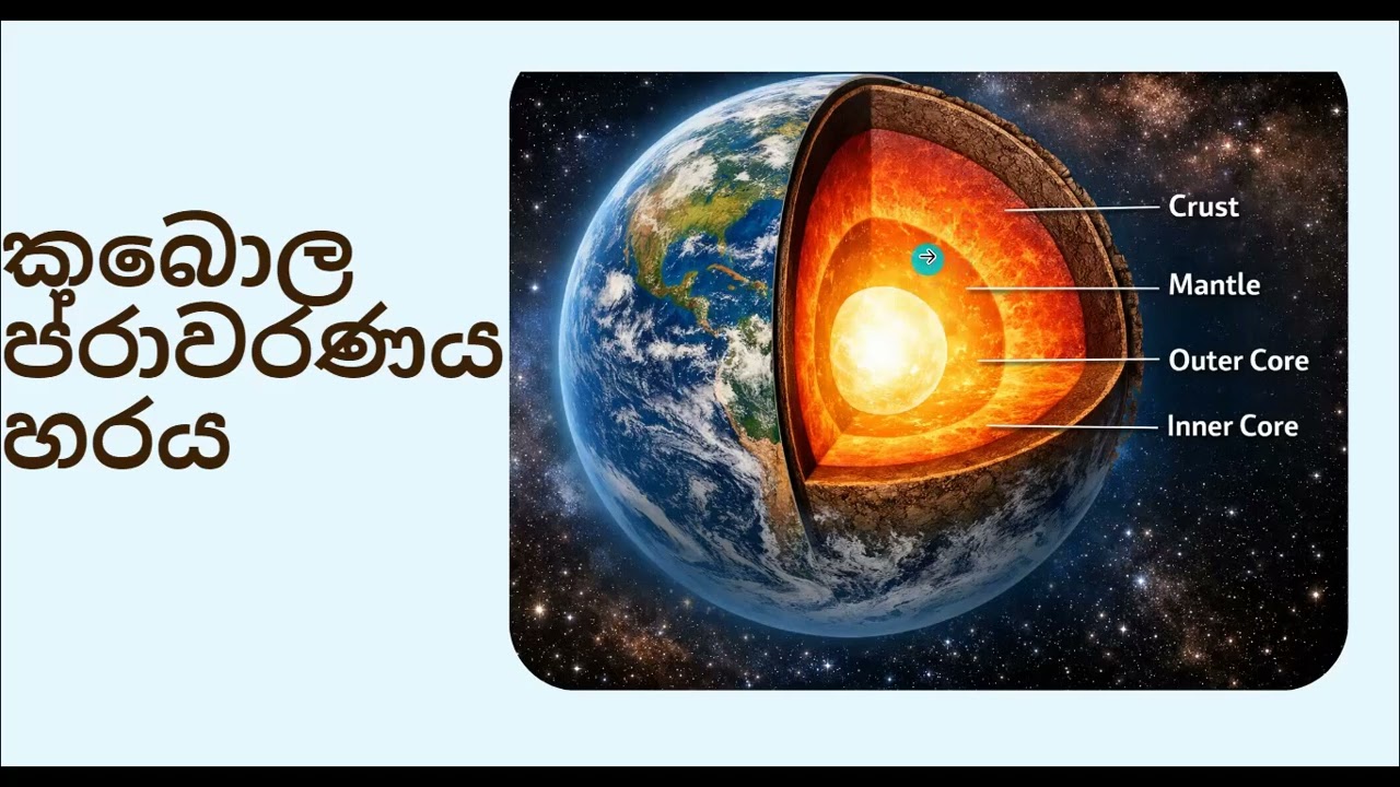 පෘථිවියේ ව්‍යුහය හා සංයුතිය AL GEOGRAPHY
