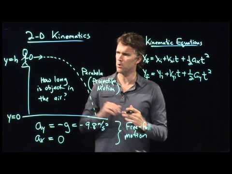 Kinematic Equations 2D