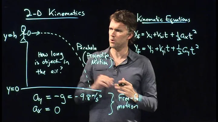 Kinematic Equations 2D