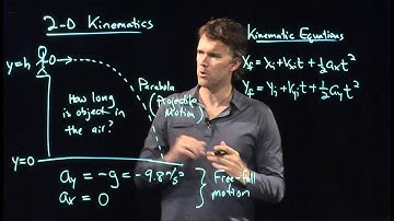 Kinematic Equations 2D