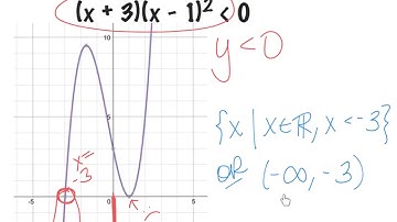 4.4 - Polynomial & Rational Inequalities