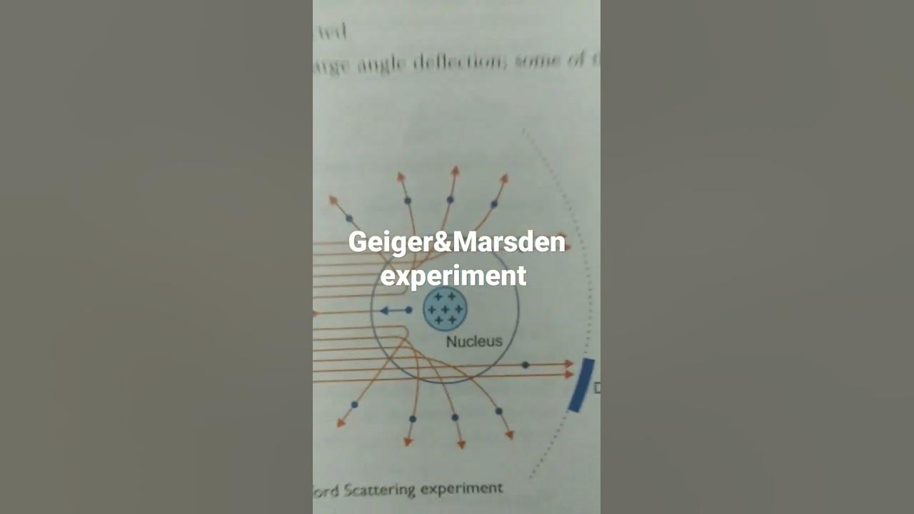 Geiger & Marsden experiment - YouTube