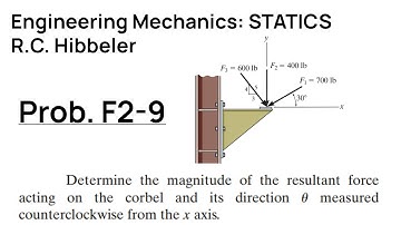Hibbeler Engineering Mechanics STATICS: Problem F2-9 Walkthrough