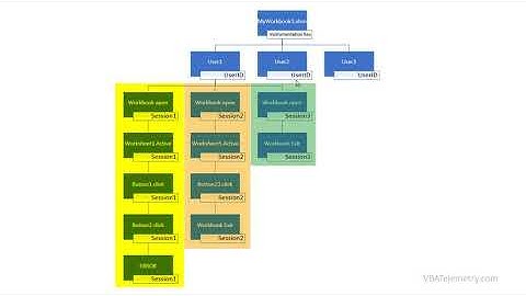 What is a Session in Azure Application Insights for VBA - Step 06