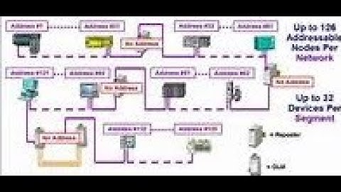 Profibus Network  Problems