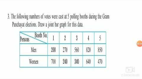 7 th Maths Joint bar graph part 3