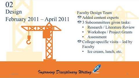 A Guide to Building and Assessing the QEP with Faculty | Weave Webinar