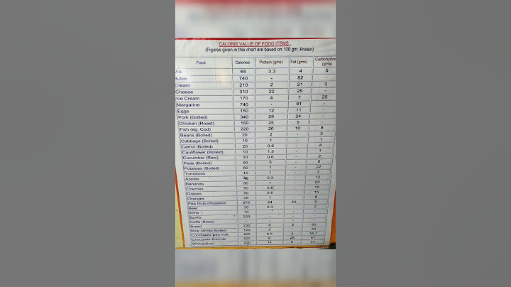calories value of milk, butter, potato,Eggs, Bread , Bananas, pea nuts , chicken, pork, Rice , Peas