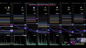 30 second Liquidation Levels for crypto traders $LQL