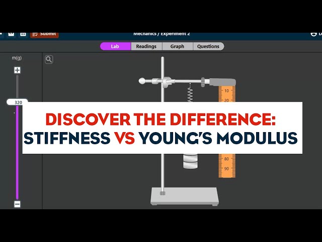 How Stiffness is Different From Young's Modulus | Hooke's Law - YouTube