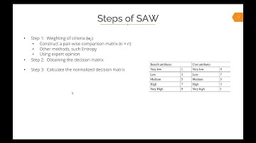 An Introduction to  Simple Additive Weightage (SAW)
