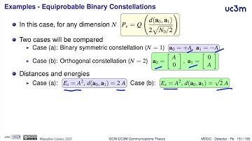 3.24. Error probabilities as a function of Es/No or Eb/No