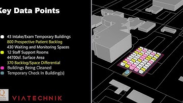 VIATechnik Generative Design: Disaster Relief Housing and Site Automation