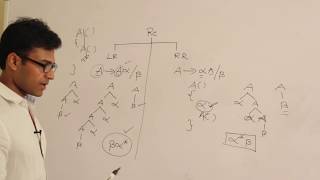 Compiler Design Lecture 4    Elimination of left recursion and left factoring the grammars