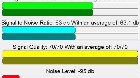 Preview of BroadBand-HamNet Node Signal Monitor by Rob 2E0RPT.