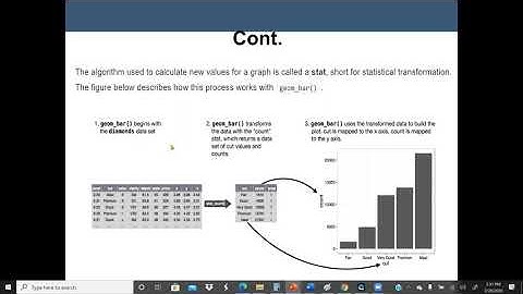 Data Visualization with R -- Plotting Bar Chart using R ggplot package