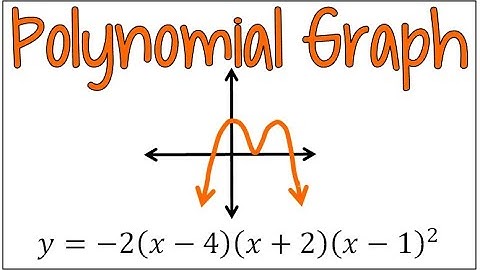 3 Steps to Graphing a Polynomial Equation: Zeros, End Behavior, & Multiplicities