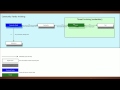[ARS 9] Associations &amp; Archiving &amp; Rest APIS in ITSM 9