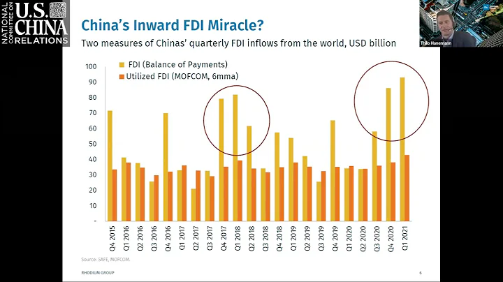U.S.-China Investment: 2021 Report Launch | Thilo ...