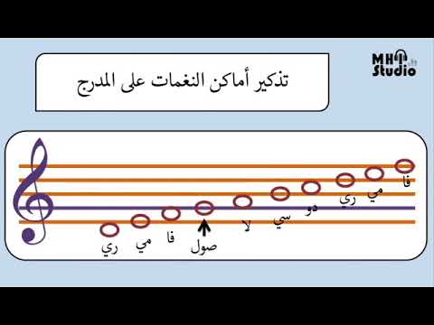 فيديو: ما هو تعريف النغمة؟