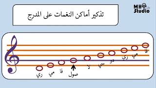 مراجعة النغمات الموسيقية