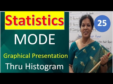 25. Mode In Graphical Presentation from Statistics Subject