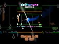 フラウリィを1.5倍速でノーダメしてみた #deltarune #デルタルーン #shorts