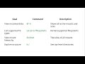 Northeastern CS 3650 Fall 2025 [Week 8 Lecture 1]