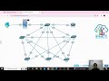 Lab10_Config_Manage_Napalm