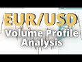 EUR/USD: Volume Profile Analysis (+ Trade Recap); 19th September 2024