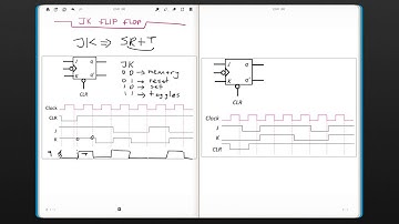 JK Flip Flop (EGR 190: Digital Circuits, week 10 #4)