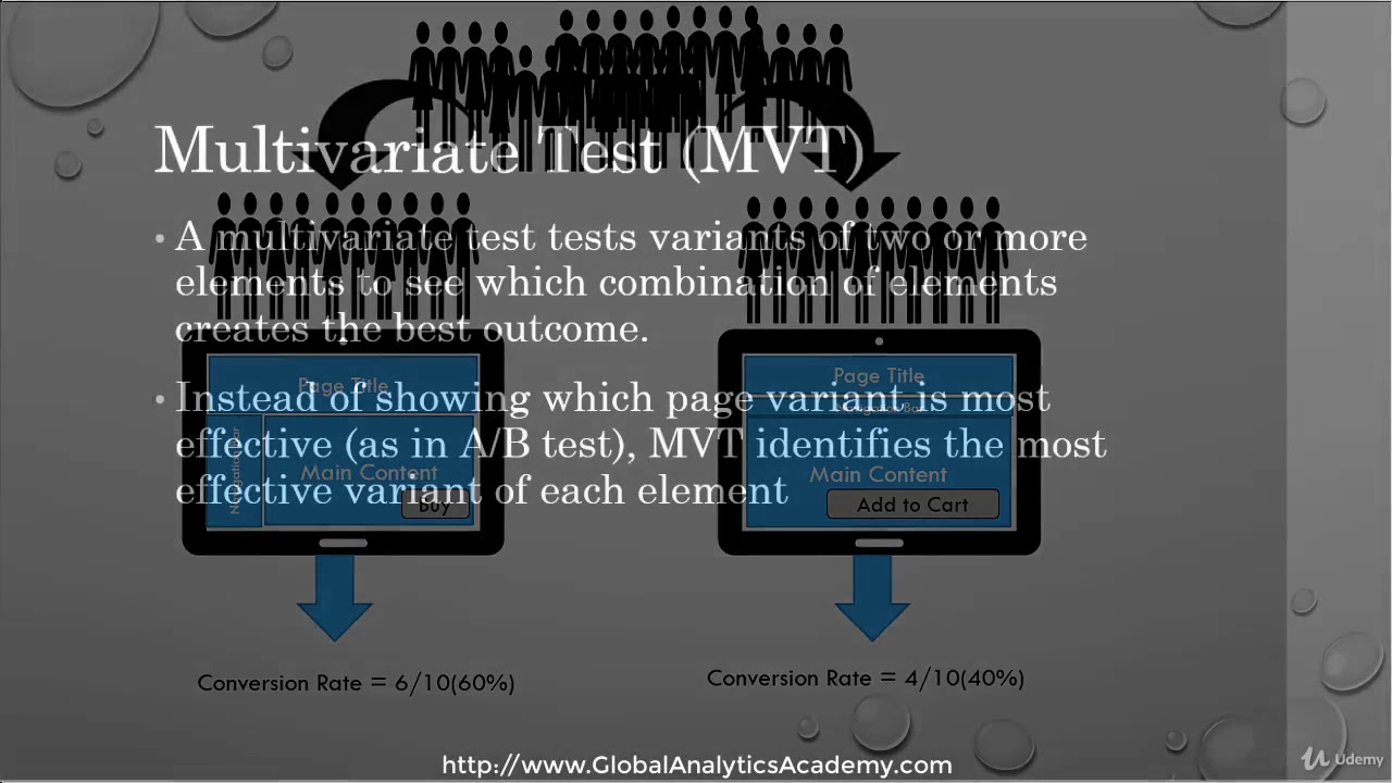 Types of Experiments in Google Optimize