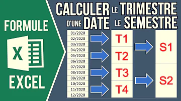 Quelle est la différence entre Trimestre et semestre ?