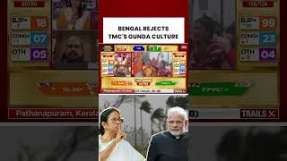 West Bengal 2026: Saffron Party Claims Historic Mandate, TMC Faces Major Setback #bjp #tmc #news