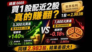 AI Lab | #Wiwynn 6669 | Buy 1 share and get nearly 2 for free—is it a huge windfall? How much dif...