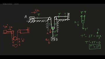 Pulley example 8 | Find the acceleration of block A & block B in figure