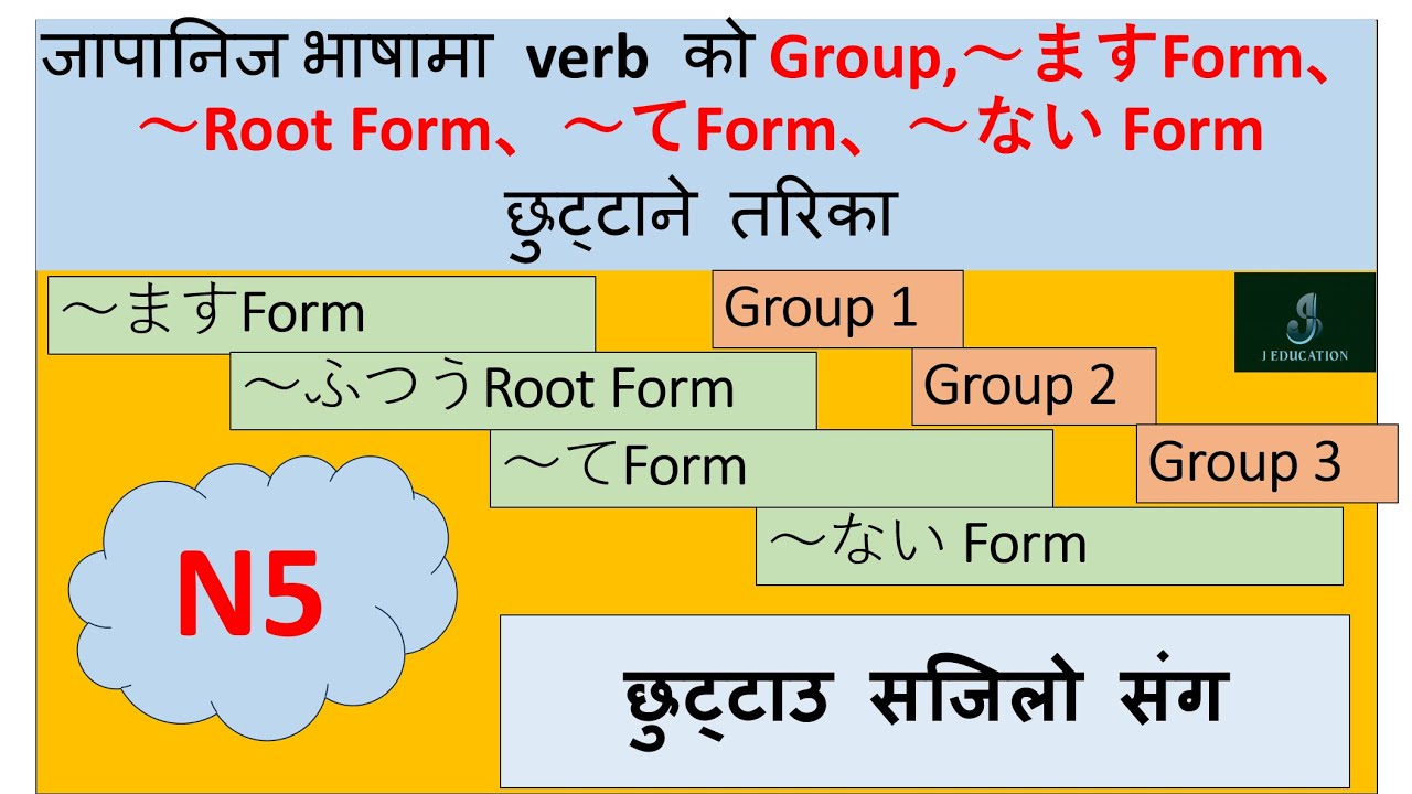 Verb को Group,～ますForm、～Root Form、～てForm、～ない Form छुट्टाने तरिका