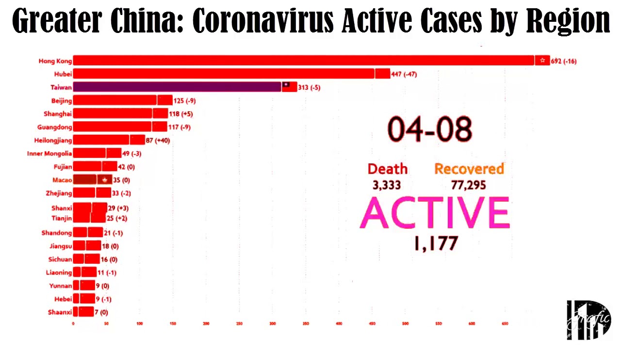 Chinese Provinces by Active Coronavirus Cases | Greater China ...