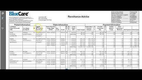 MO205 Unit 7 topic 1